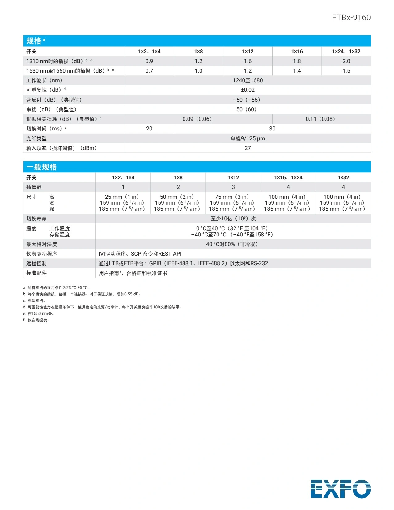 FTBx-9160光开关_3.webp