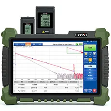 TFN RM7-SF 光时域反射仪